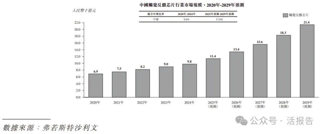 秘密遞表的「傅里葉半導體」通過聆訊,或很快香港18C上市