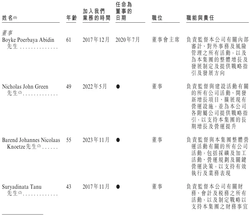 印尼金礦企業「Merdeka Gold-S」赴港第二上市，瞄準港股黃金賽道