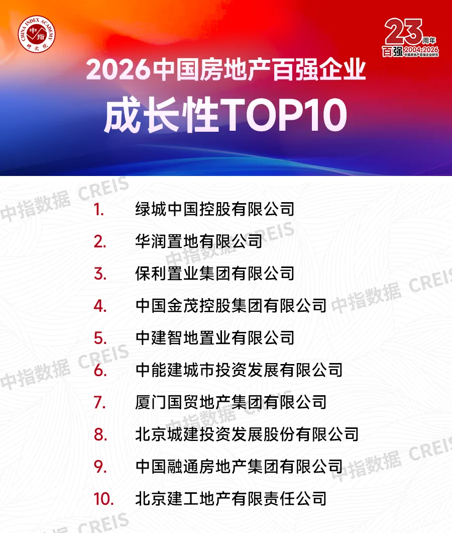 2026中國房地產百強企業研究報告