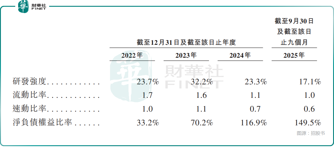【IPO前哨】國民技術（300077.SZ）過港交所聆訊：業績連虧，股權高度分散原創