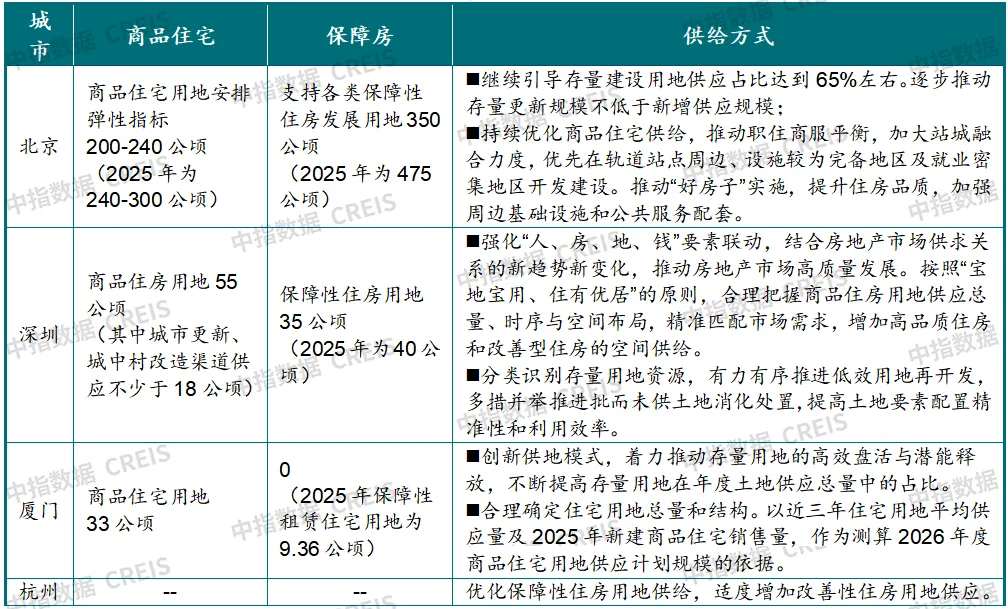 2026年一季度中國房地產市場總結與趨勢展望