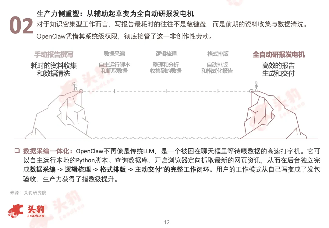 破局與重塑:從OpenClaw出圈,看AI Agent如何重塑下一代生產力