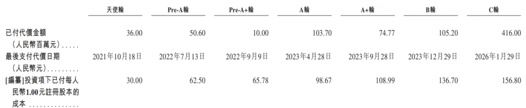 國產AI ASIC頭部企業「中茵微電子」首次遞表港交所,平安證券獨家保薦