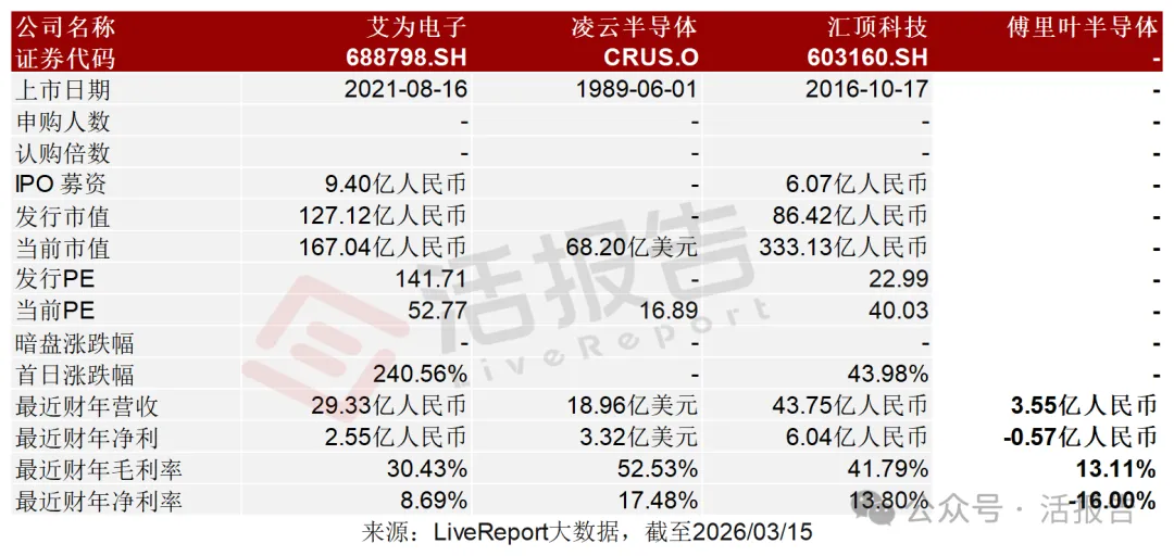 秘密遞表的「傅里葉半導體」通過聆訊,或很快香港18C上市