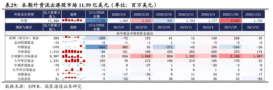 大空頭罕見唱多＋中東資金東移，香港何以成為「避風港＋增值地」