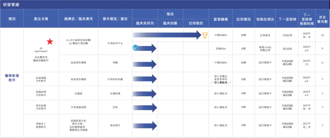 醫療器械公司「德適生物-B」通過聆訊，或很快香港上市