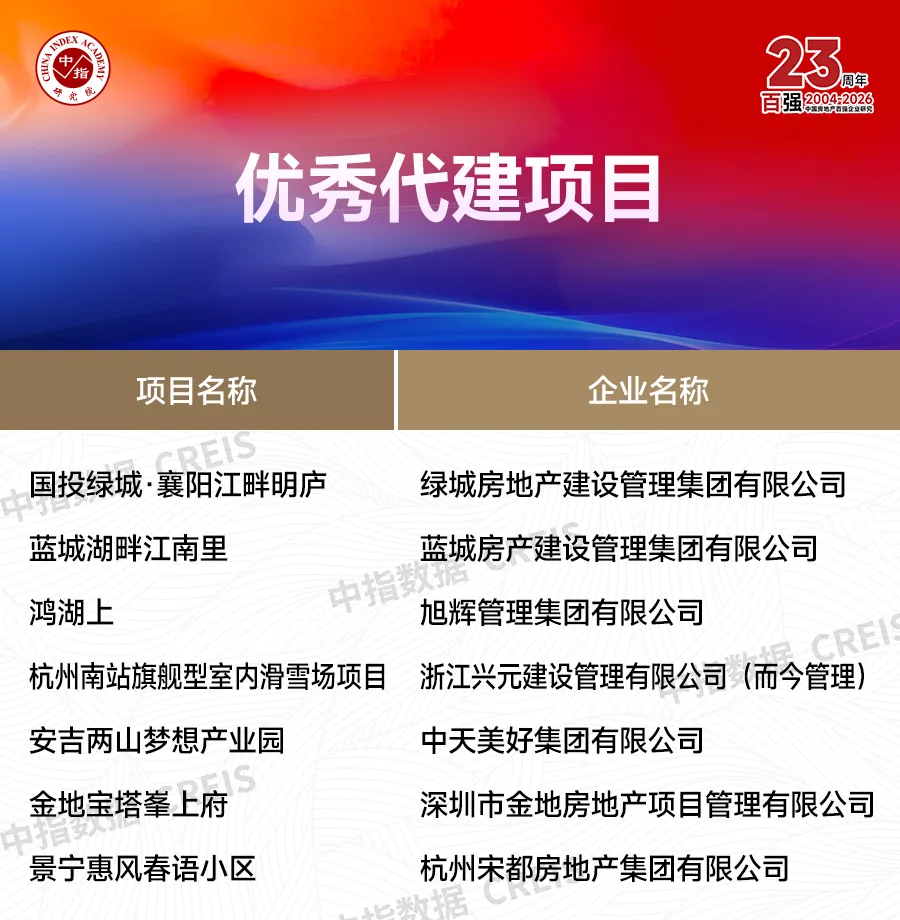 2026中國房地產百強企業研究報告