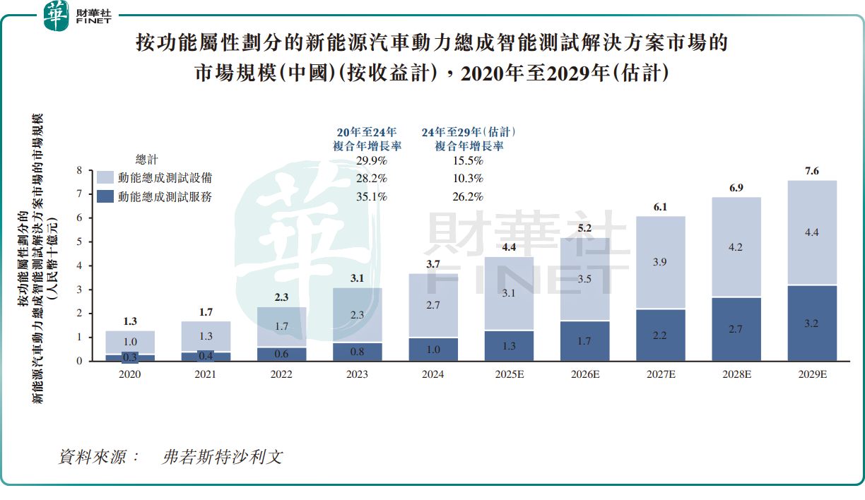 【IPO前哨】華依科技（688071.SH）：站在風口的「隱形冠軍」，為何急著去「補血」？原創