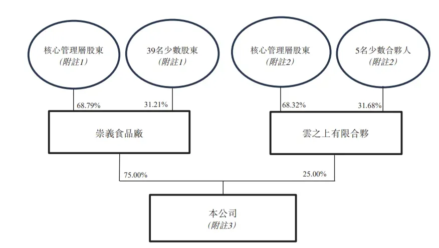贛州的「齊雲山食品」赴港上市，年賣3億的南酸棗糕大王