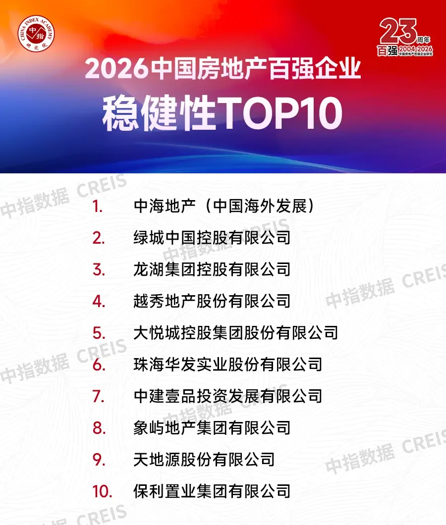 2026中國房地產百強企業研究報告