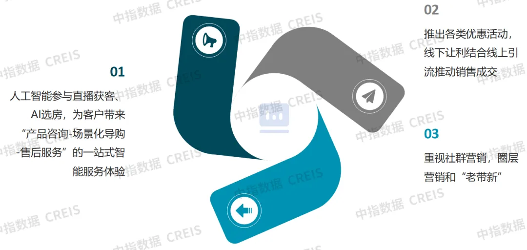 2026中國房地產百強企業研究報告