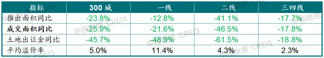 2026年一季度中國房地產市場總結與趨勢展望