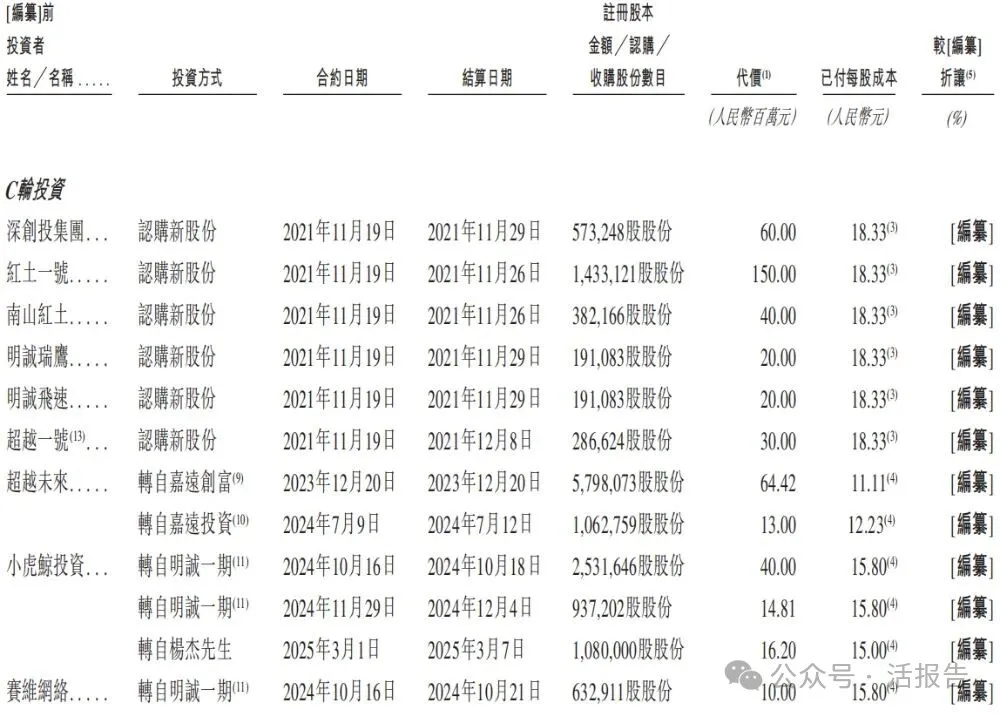 「飛速創新」通過聆訊，為全球第二大在線DTC網絡解決方案提供商
