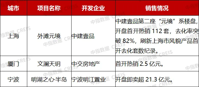 市場低迷期，優秀房企業績增長秘籍