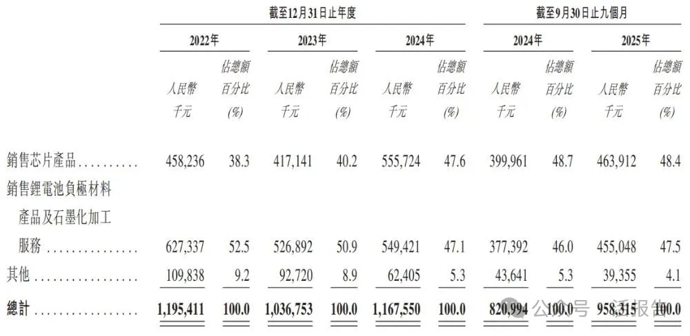 國產MCU龍頭「國民技術」通過聆訊，A＋H上市再進一步