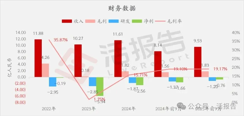 國產MCU龍頭「國民技術」通過聆訊，A＋H上市再進一步