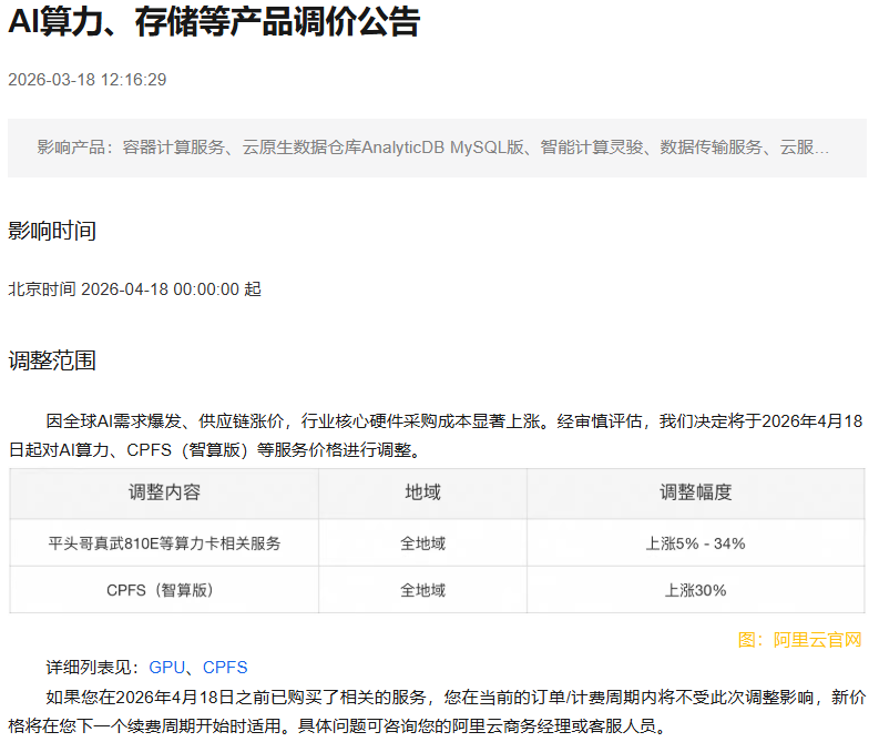 阿里雲將上調AI算力和存儲服務價格