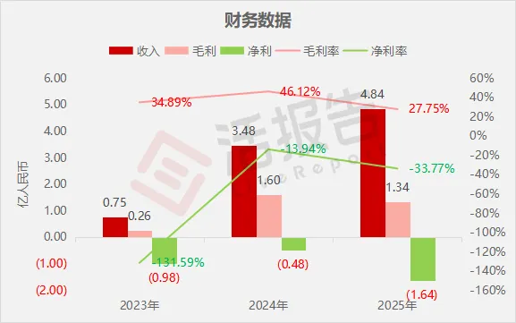 國產AI ASIC頭部企業「中茵微電子」首次遞表港交所,平安證券獨家保薦