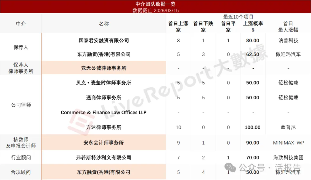 秘密遞表的「傅里葉半導體」通過聆訊,或很快香港18C上市
