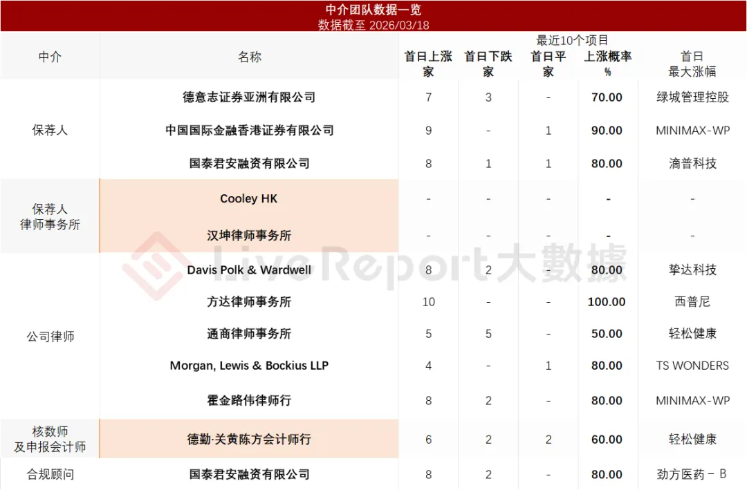 估值百億的智能座艙公司「斑馬智能」首次遞表港交所，阿里巴巴、上汽為控股股東