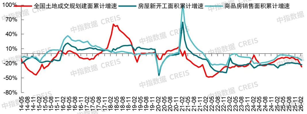 2026年一季度中國房地產市場總結與趨勢展望