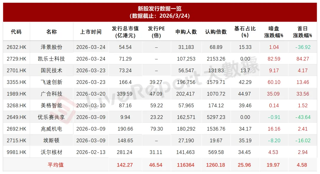 港股IPO周報：德適-B、華沿機器人等4隻新股暗盤全部上漲，邁威生物-B等21家遞表