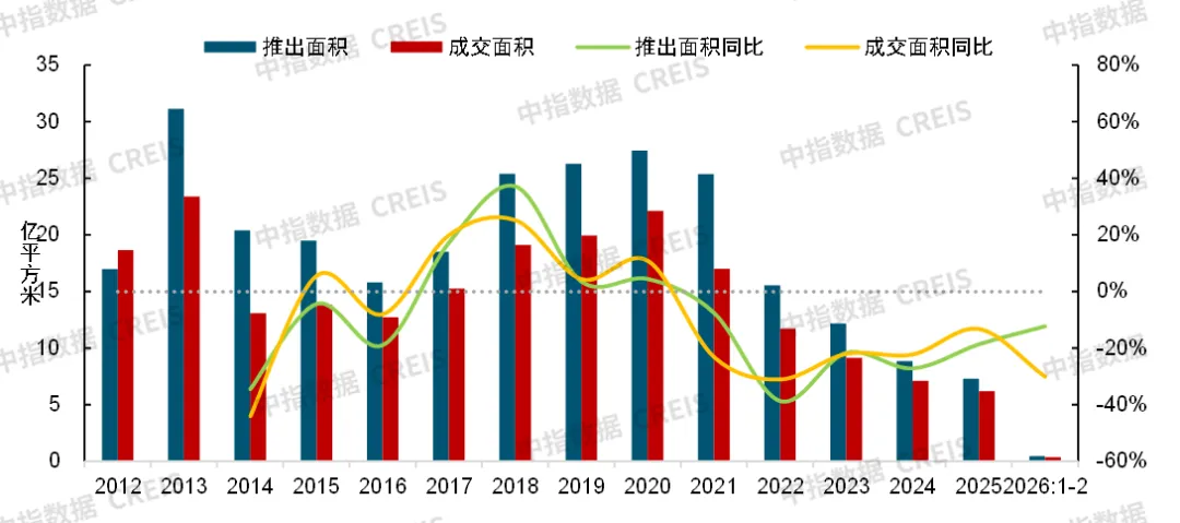 兩會定調！2026如何穩樓市？