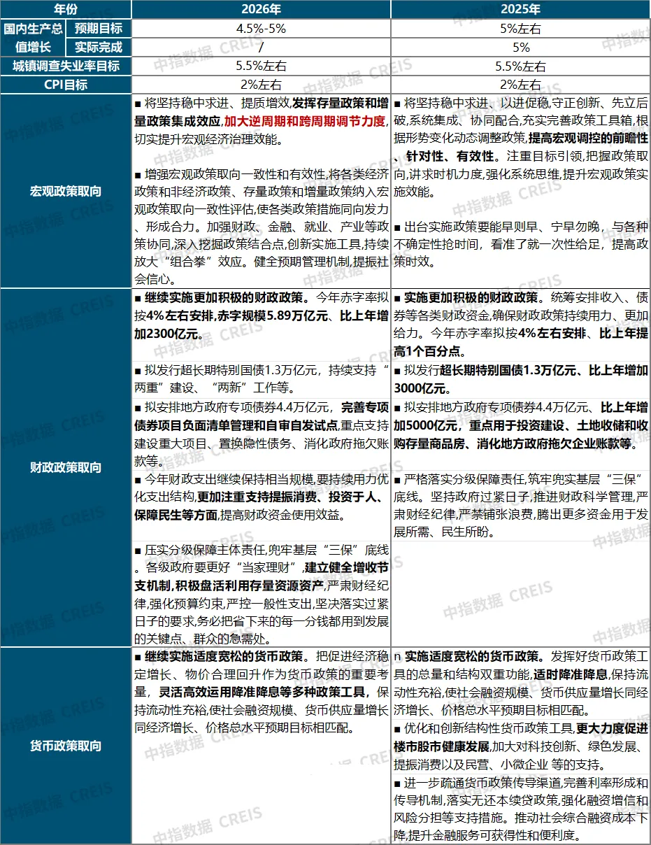 兩會定調！2026如何穩樓市？