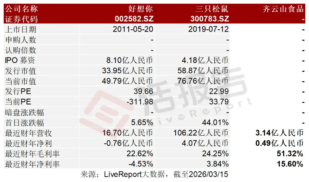 贛州的「齊雲山食品」赴港上市，年賣3億的南酸棗糕大王