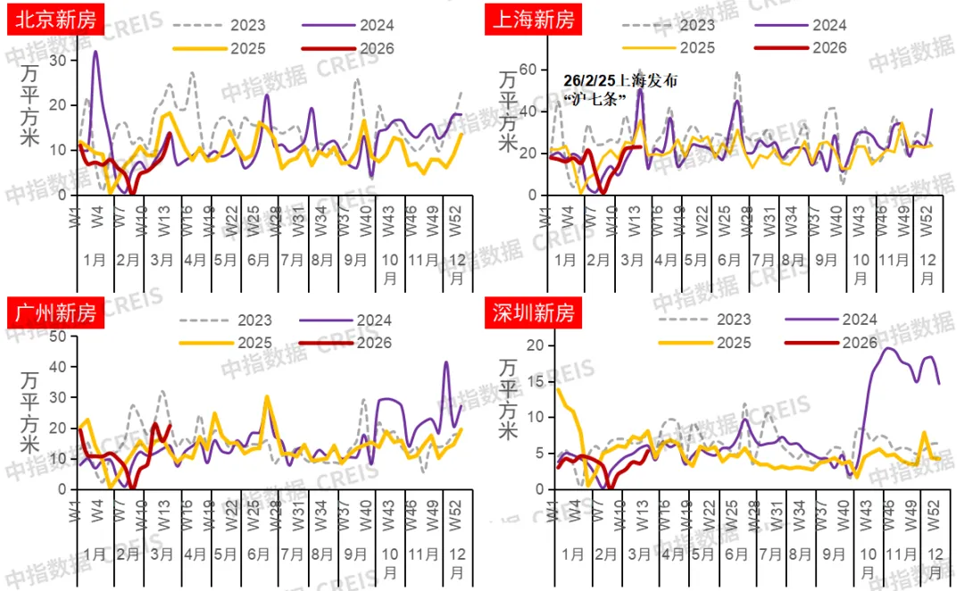 2026年一季度中國房地產市場總結與趨勢展望