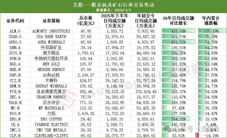 重塑全球礦產定價權：「資源民族主義」浪潮下的港股、A股與美股估值對比