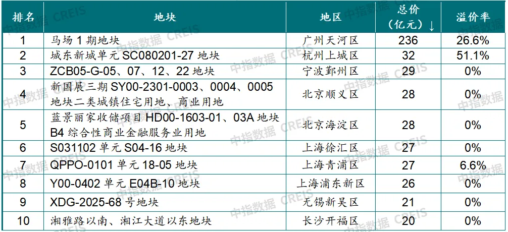 2026年一季度中國房地產市場總結與趨勢展望