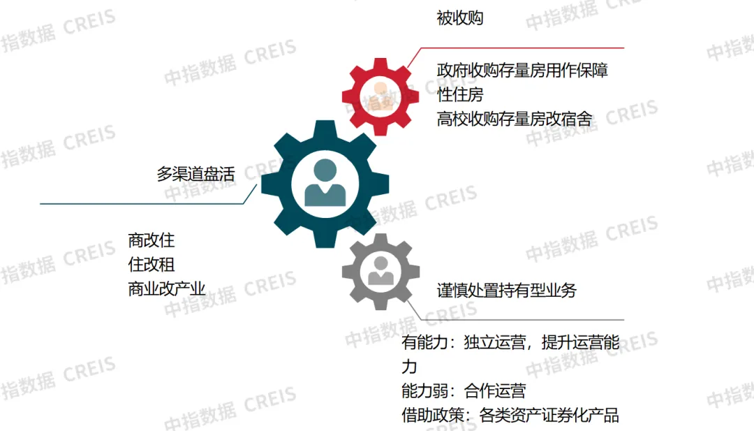 2026中國房地產百強企業研究報告