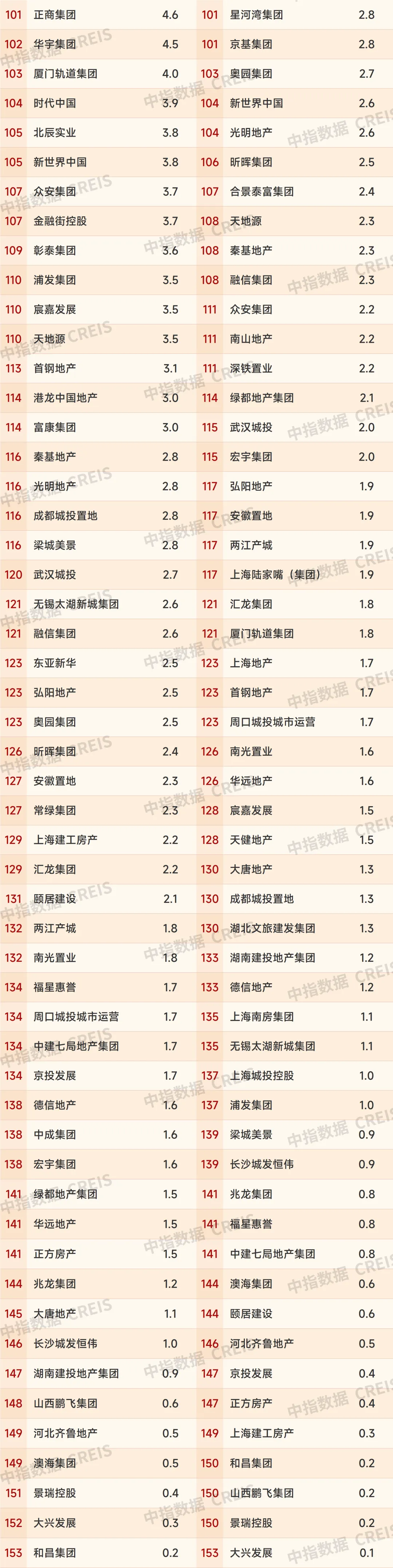 市場低迷期,優秀房企業績增長秘籍