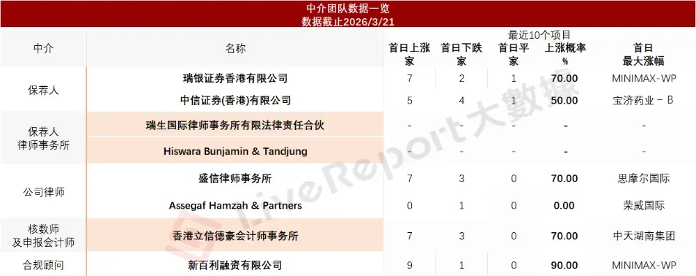 印尼金礦企業「Merdeka Gold-S」赴港第二上市，瞄準港股黃金賽道