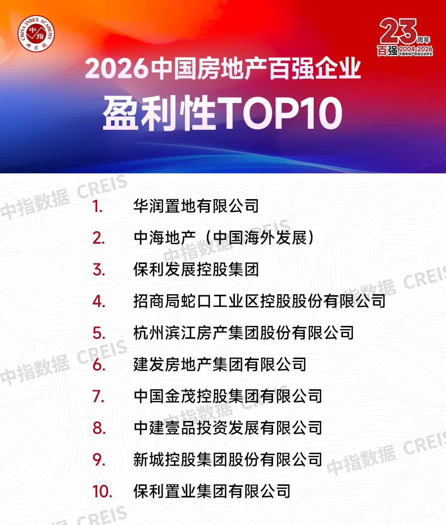 2026中國房地產百強企業研究報告
