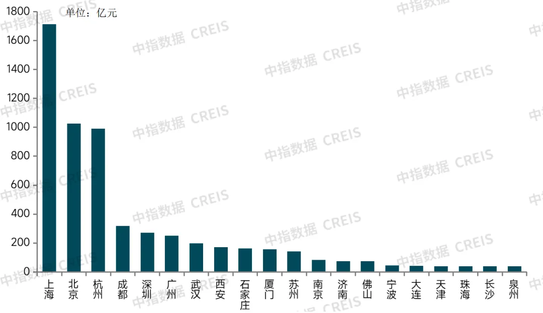 2026中國房地產百強企業研究報告
