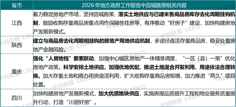 2026年1-2月全國房地產企業拿地TOP100排行榜