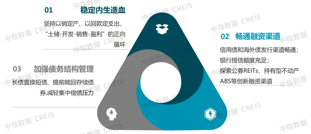 2026中國房地產百強企業研究報告