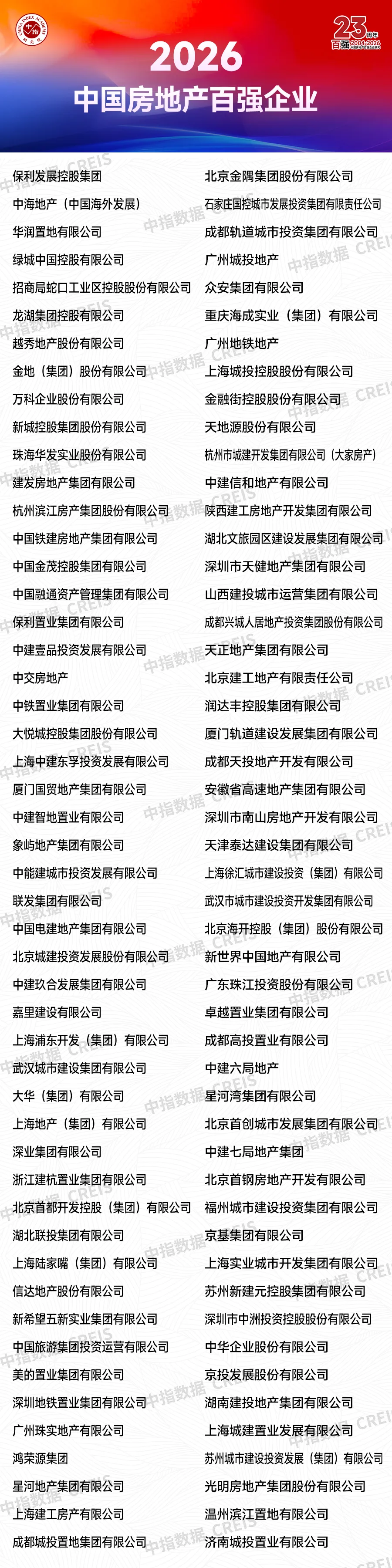 2026中國房地產百強企業研究報告