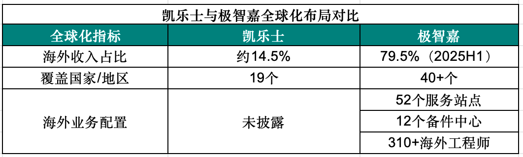 深度透析港股物流機器人「雙子星」，凱樂士與極智嘉的經營與成長邏輯