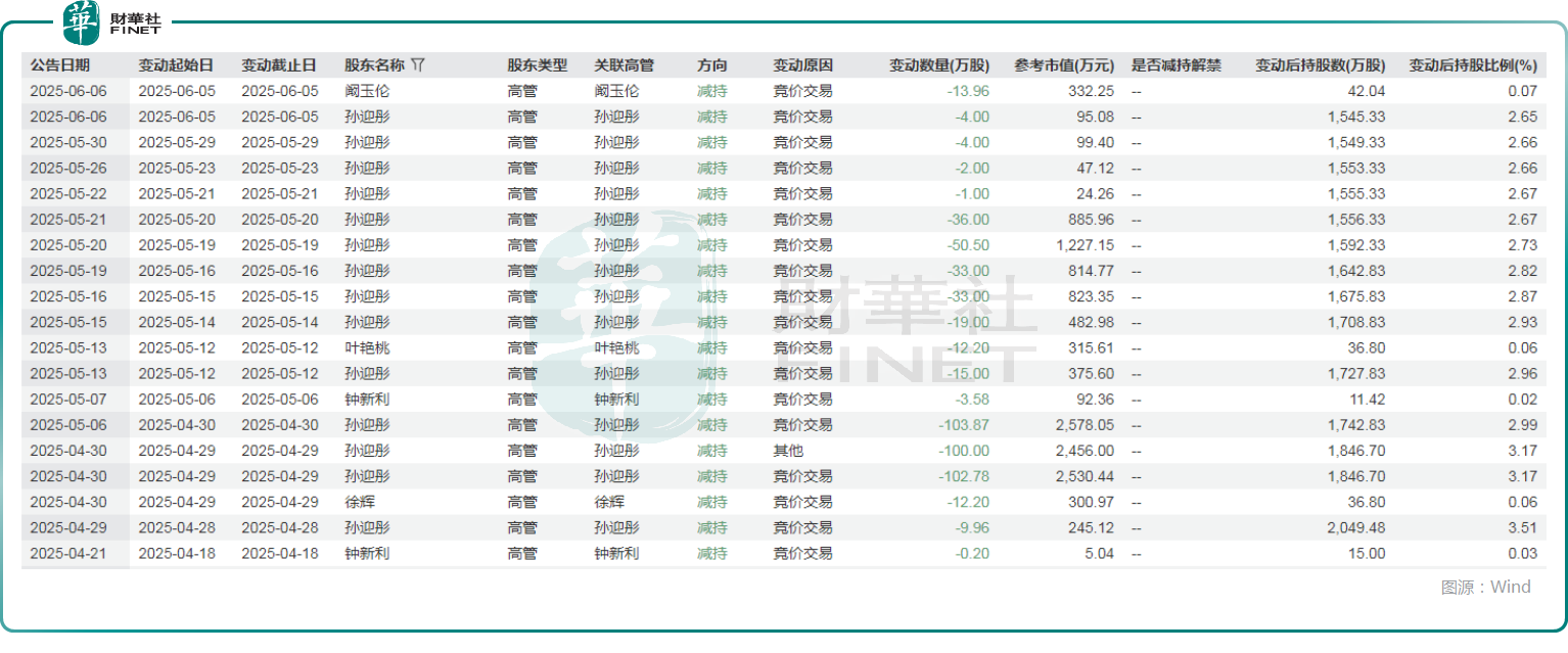 【IPO前哨】國民技術（300077.SZ）過港交所聆訊：業績連虧，股權高度分散原創