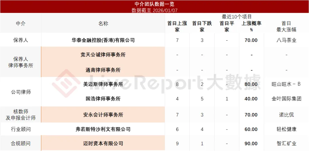 醫療器械公司「德適生物-B」通過聆訊，或很快香港上市