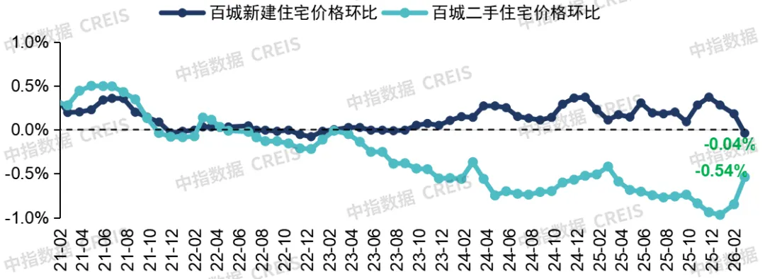 2026年一季度中國房地產市場總結與趨勢展望