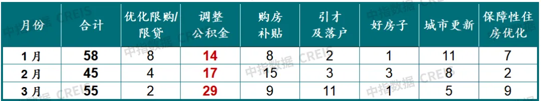 2026年一季度中國房地產市場總結與趨勢展望
