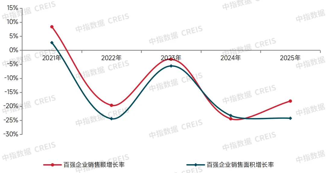 2026中國房地產百強企業研究報告