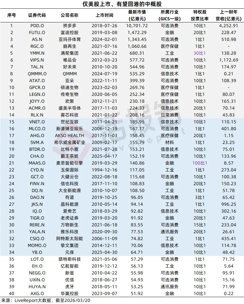 港交所上市改革諮詢進行中,對於同股不同權、二次上市/雙重上市等舉措,你怎麼看?