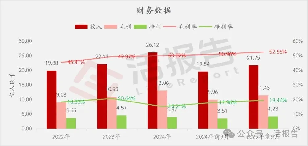 「飛速創新」通過聆訊，為全球第二大在線DTC網絡解決方案提供商