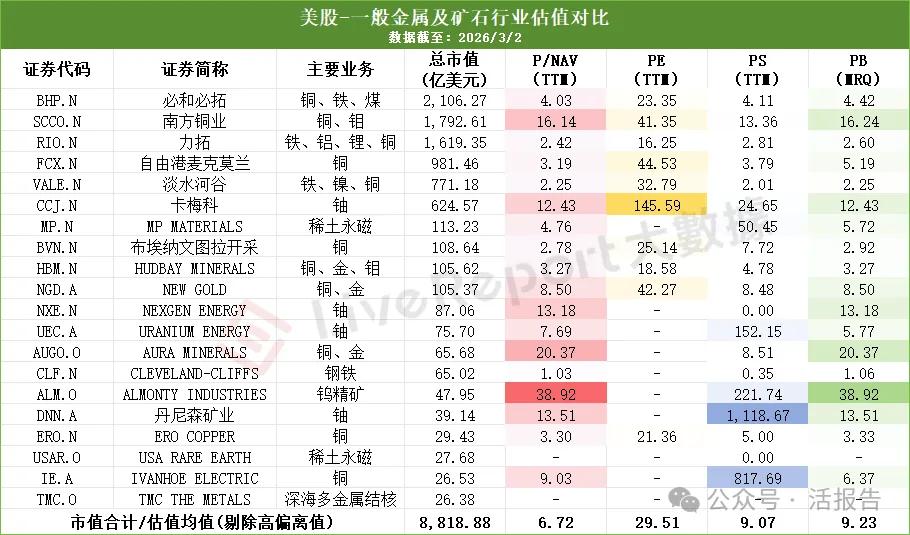 重塑全球礦產定價權：「資源民族主義」浪潮下的港股、A股與美股估值對比