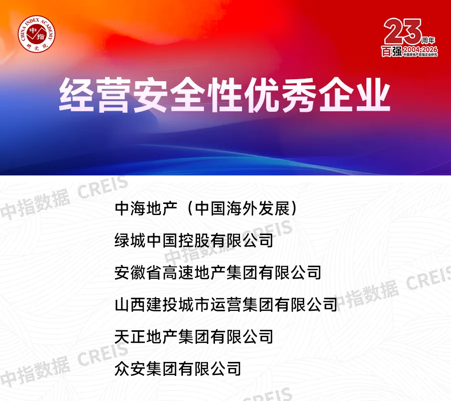 2026中國房地產百強企業研究報告